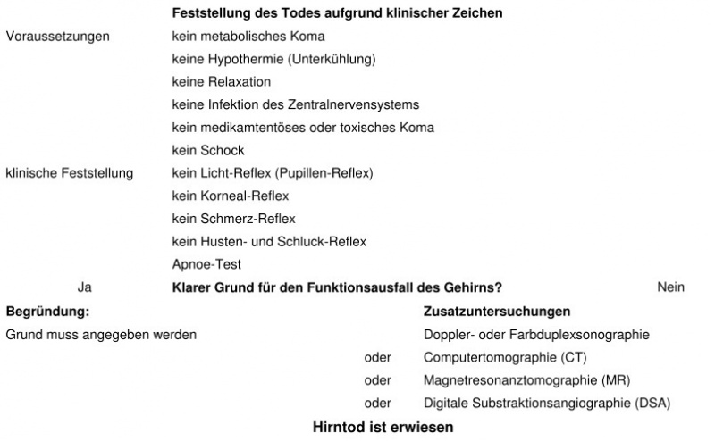 Datei:CH-Schema11.jpg